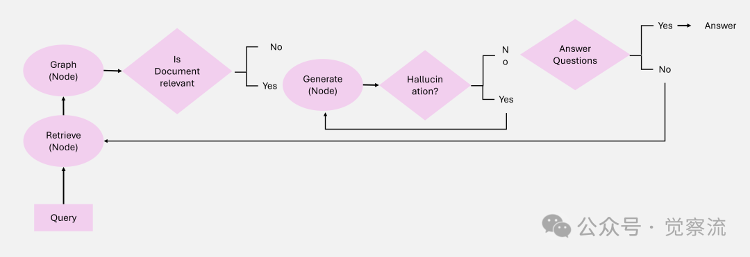 Agentic RAG: Empowering AI with Dynamic Adaptation and Precision Generation