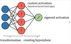The Algorithm of Algorithms: Artificial Neural Networks
