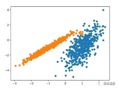 Top 10 Clustering Algorithms in Machine Learning (Python)