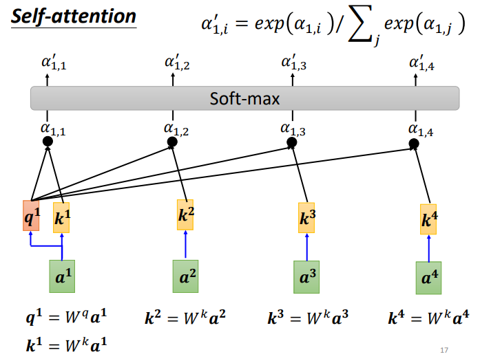 Understanding Self-Attention Mechanism