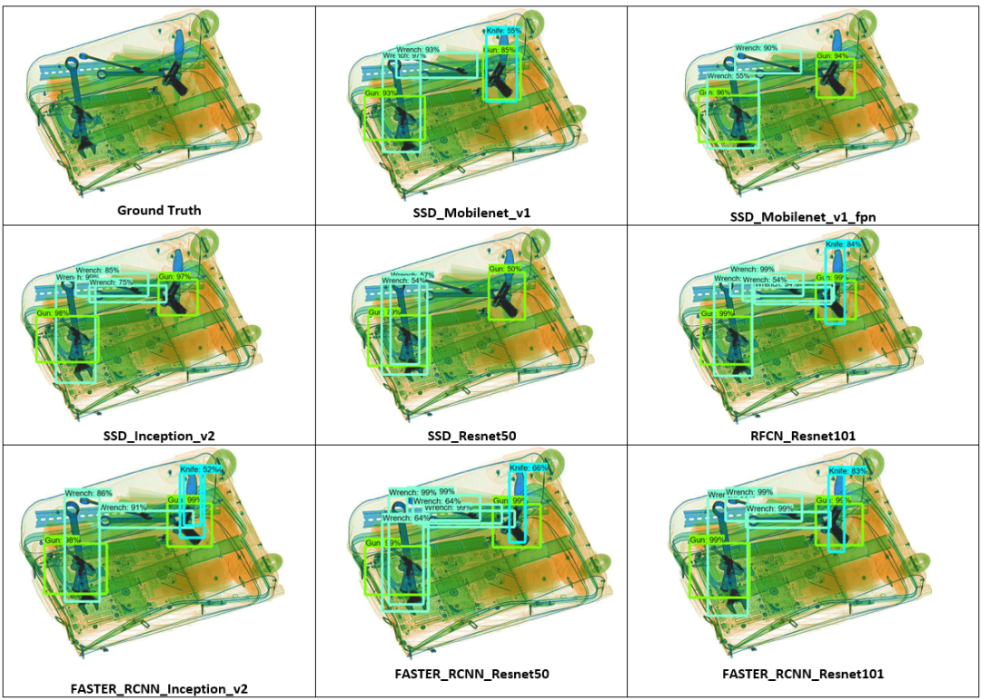 Target Detection in X-ray Images