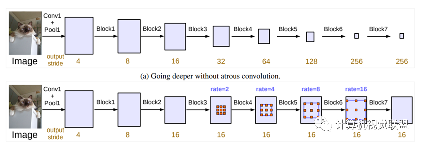 In-Depth Understanding of Deep Learning Semantic Segmentation
