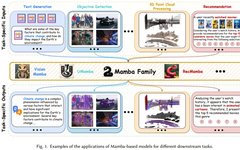 Understanding Mamba: The Strongest Competitor to Transformers