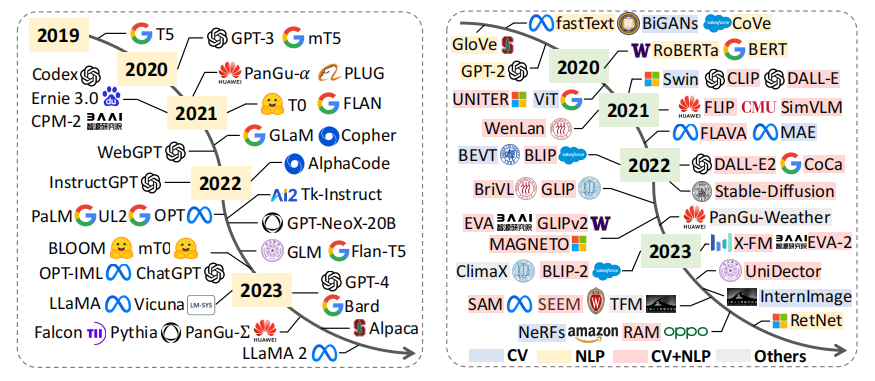 Overview of Large Models for Time Series and Spatio-Temporal Data