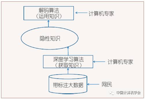 Professor Liu Ting from Harbin Institute of Technology: Knowledge Acquisition Issues in Natural Language Processing
