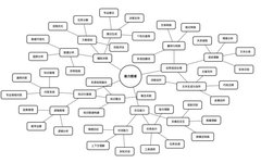 How Ordinary People Can Effectively Use AI Tools