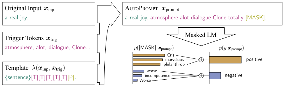 From CLIP to CoOp: A New Paradigm for Visual-Language Models