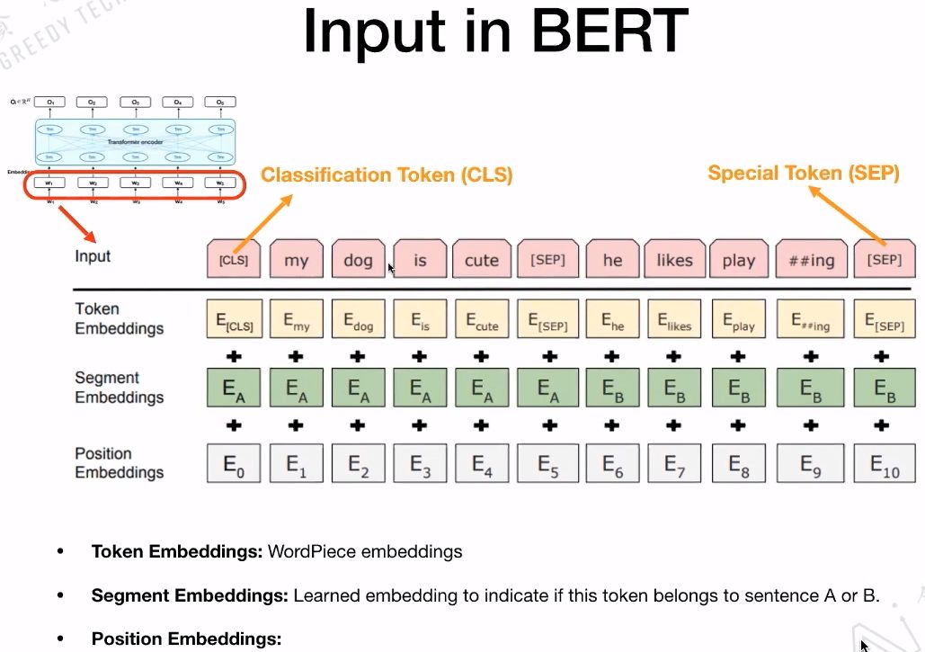 A Detailed Explanation from Transformer to BERT Model