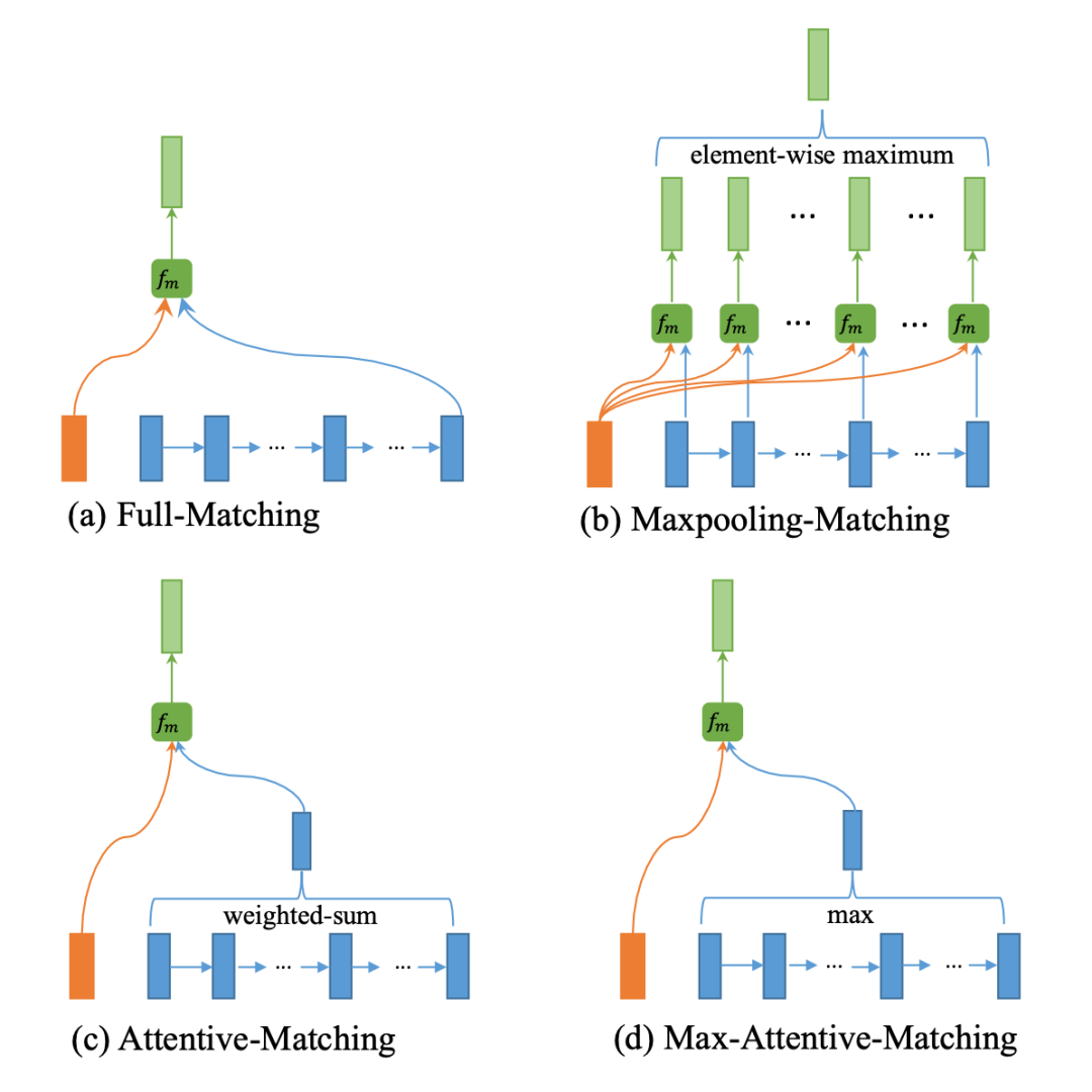 In-Depth Analysis of Text Semantic Similarity Research and Latest Progress