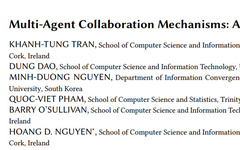 Multi-Agent Collaboration Mechanism: A Review of Large Language Models