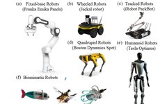 Understanding Embodied Intelligence: Key Components and Technologies