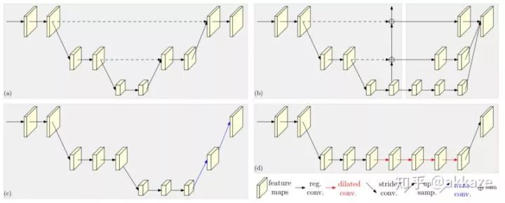 Do CNNs Really Need Downsampling (Upsampling)?