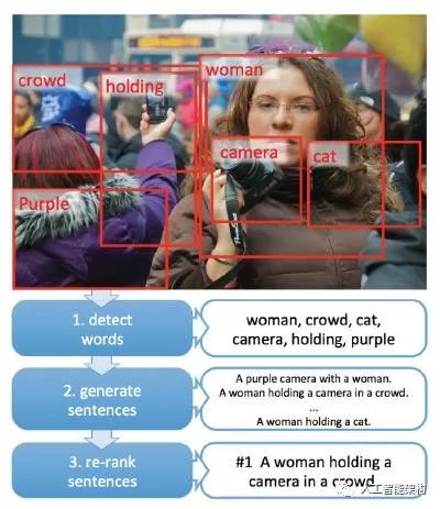 Introduction to Natural Language Processing