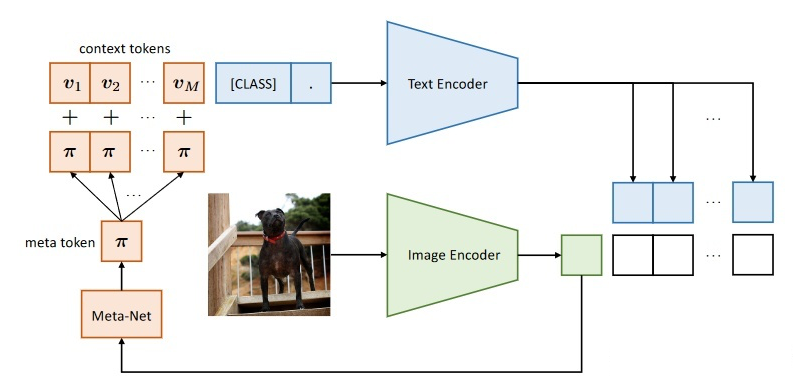 In-Depth Guide to Prompt Learning and Tuning