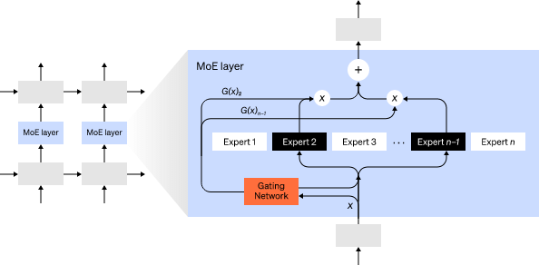 OpenAI Secrets Revealed: A Guide to Training Large Neural Networks
