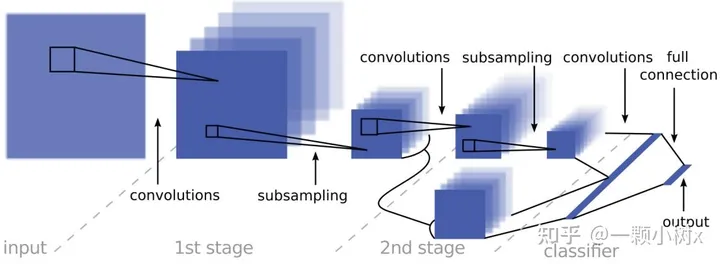 Applications and Impacts of Large Model Technology in Autonomous Driving