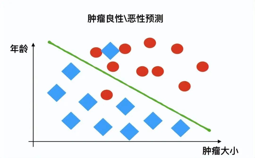 How Beginners Can Get Started with Machine Learning