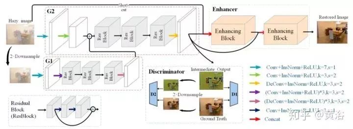 Overview of Deep Learning Applications in Image Processing