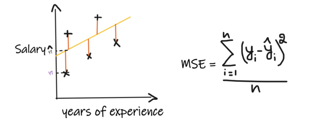 Comprehensive Summary of Machine Learning Regression Models
