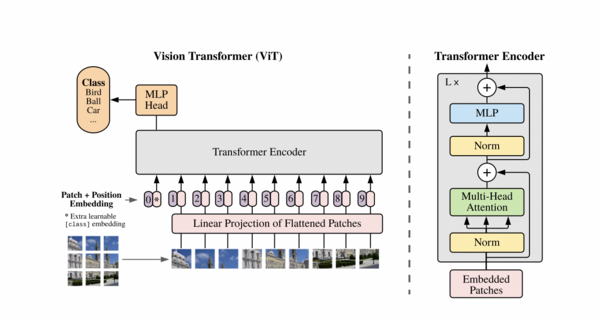 A Brief History of Deep Learning Over 60 Years