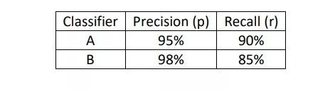 Deep Learning: Structuring Machine Learning Projects