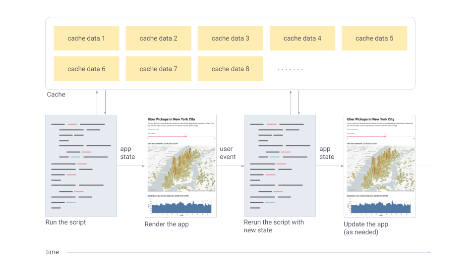 Methods for Visualizing Machine Learning Projects