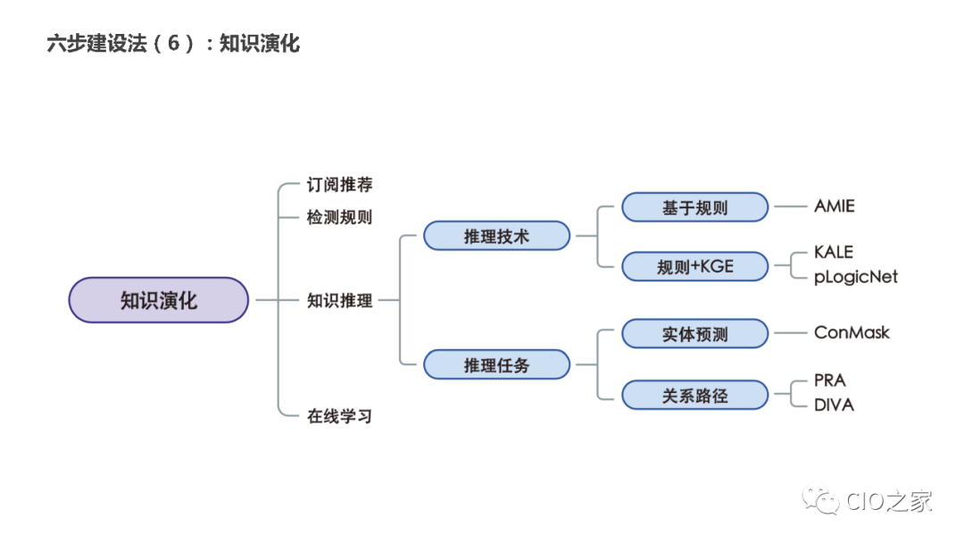 Practical Implementation of Knowledge Graph Construction
