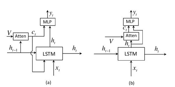 Essential Readings in Computer Vision: Tracking, Compression, Classification, and Recognition