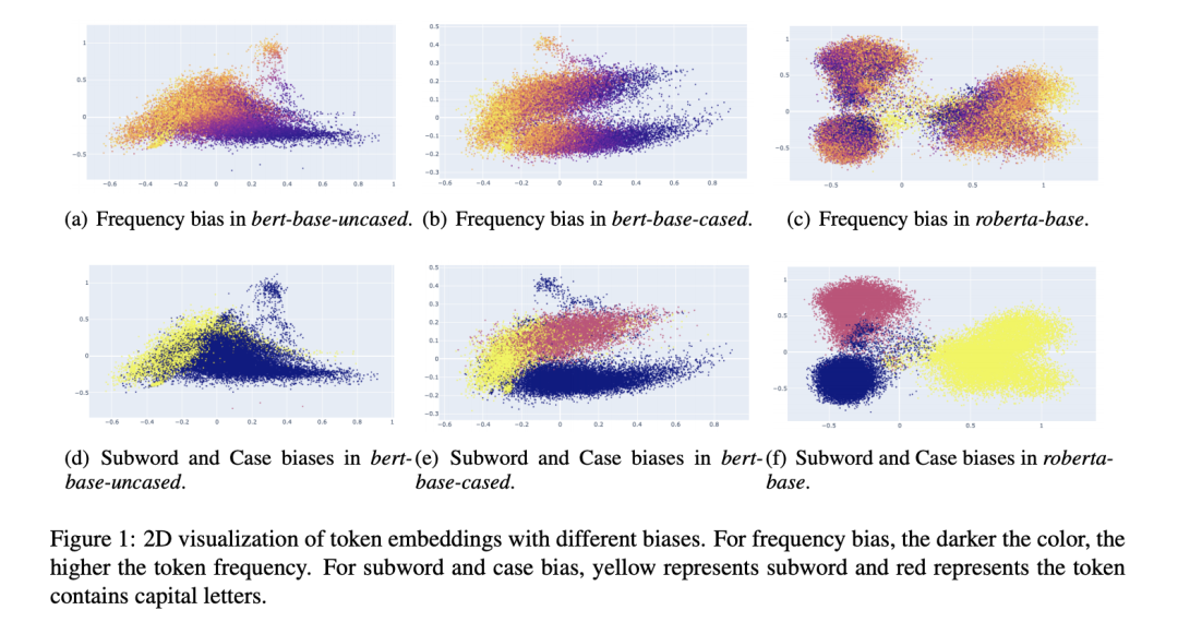 Prompt-Based Contrastive Learning for Sentence Representation