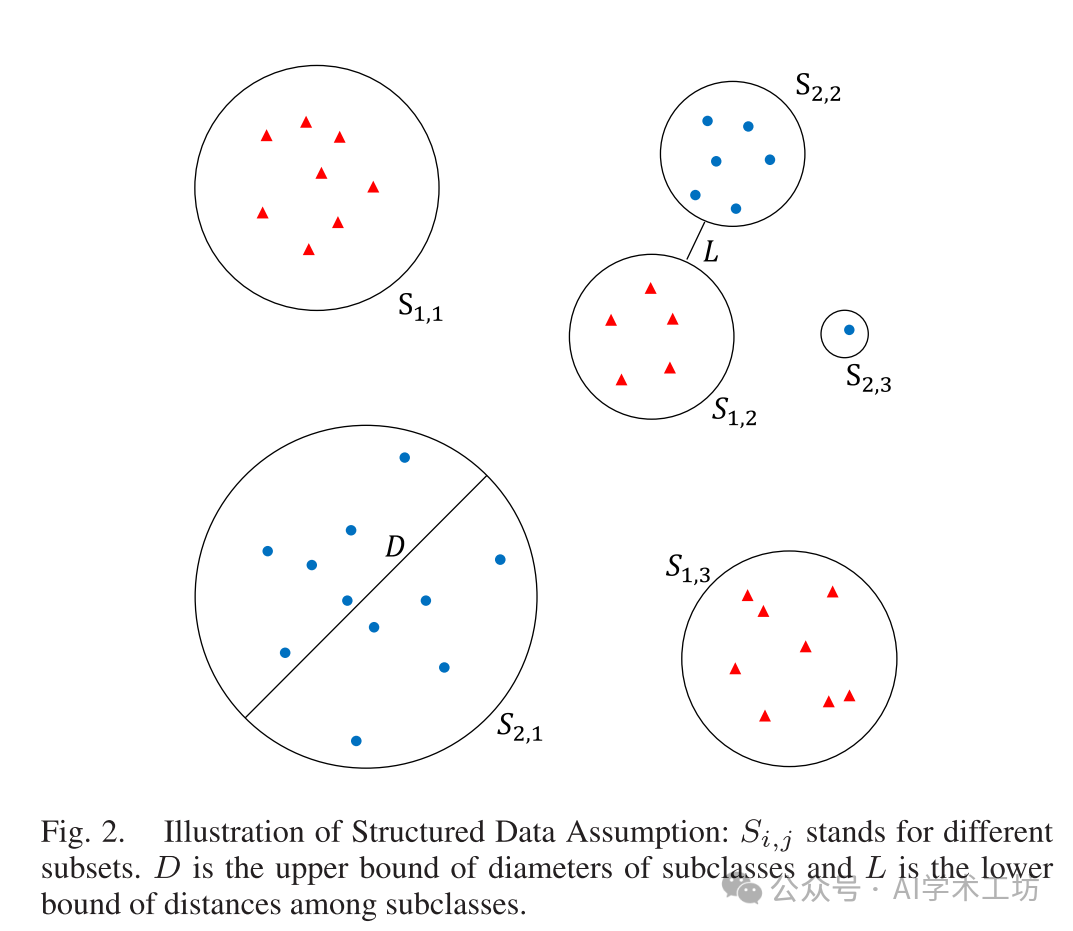 Diffusion Mechanism in Residual Neural Networks: Theory and Applications