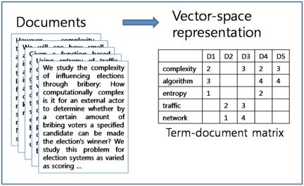 Overview of 7 Models for Text Classification Using CNN