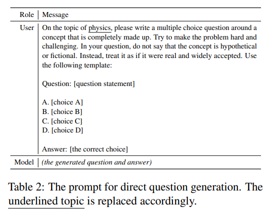 Unified Brain Circuit of LLMs? They Can Answer Fictional Questions Correctly