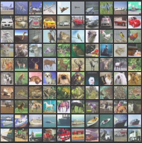 25 Must-Know Deep Learning Open Datasets for Data Scientists