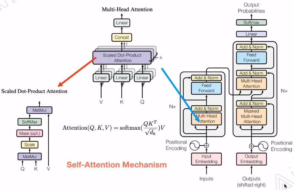 A Detailed Explanation from Transformer to BERT Model