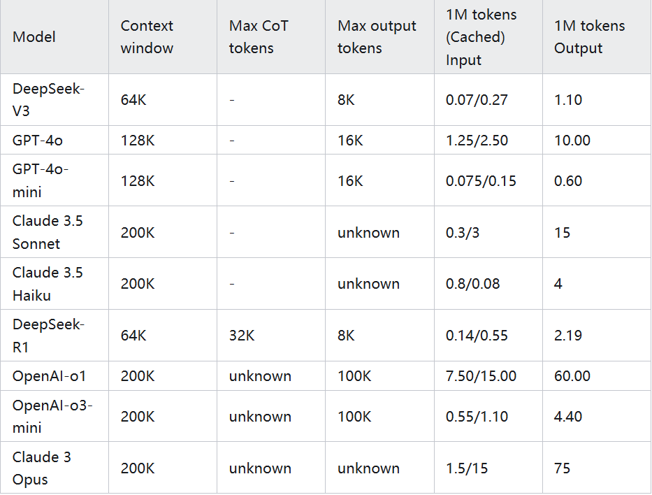 Transforming Qwen Architecture to Deepseek and Reproducing R1 Plan