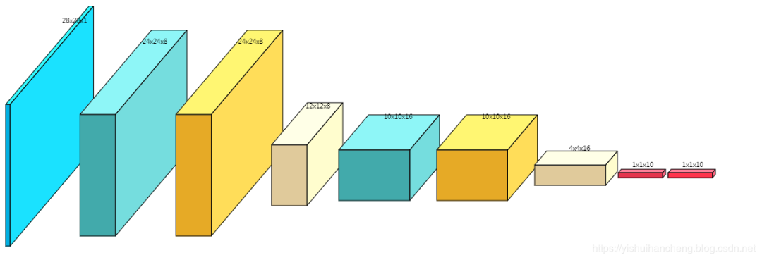 Comprehensive Guide to Neural Network Visualization Tools