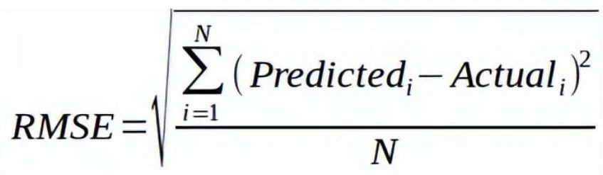 12 Essential Machine Learning Model Evaluation Metrics