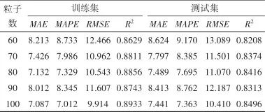 Intelligent Prediction of Loose Circles in Deep Tunnels Based on Improved XGBoost Algorithm
