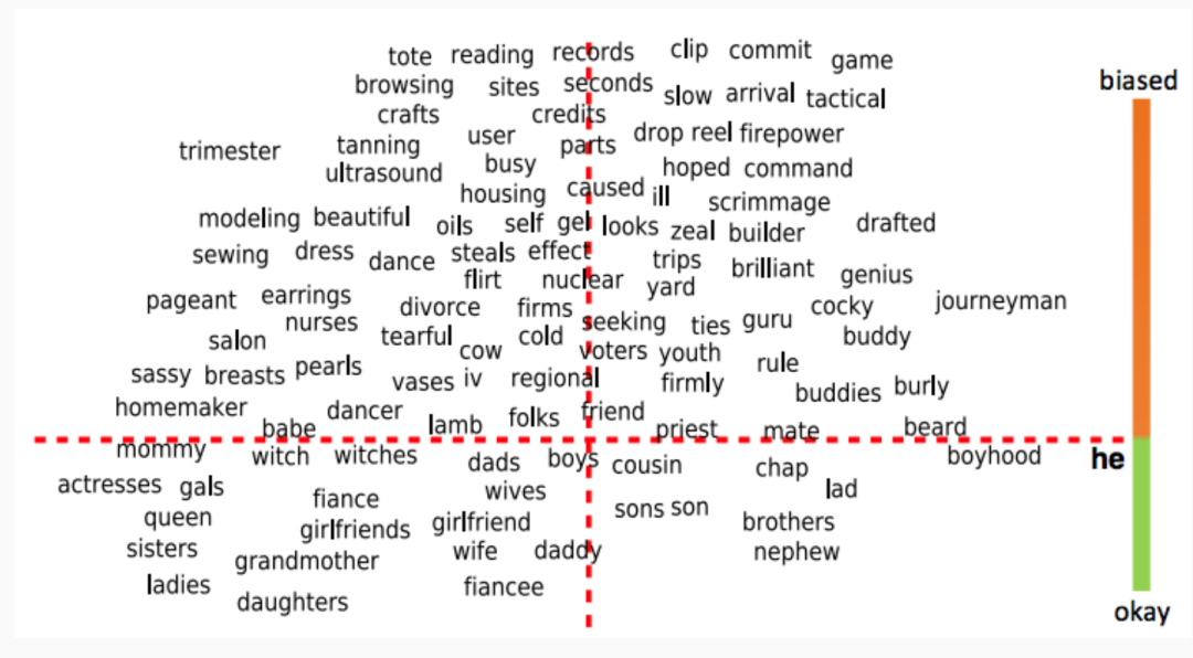 Nine Research Hotspots in Natural Language Processing