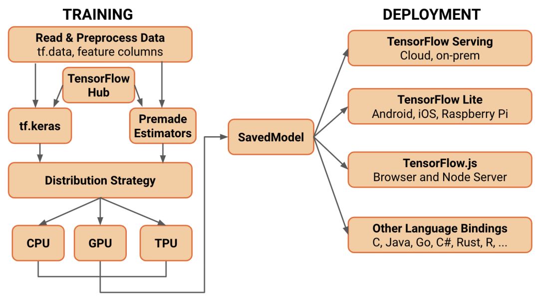 New Features of TensorFlow 2.0