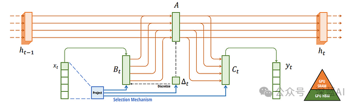 Mastering Linear State Space: Building a Mamba Neural Network from Scratch