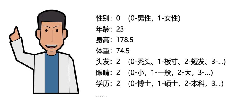 What Are Large Language Models? AIGC Explained for Everyone