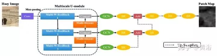 Overview of Deep Learning Applications in Image Processing