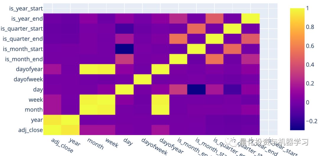 XGBoost: Advanced Stock Price Prediction (With Code)