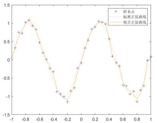 Neural Network Algorithm in Intelligent Optimization (With Matlab Code)