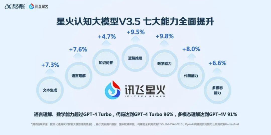 Comparative Analysis of 8 Common AI Models in China for 2024