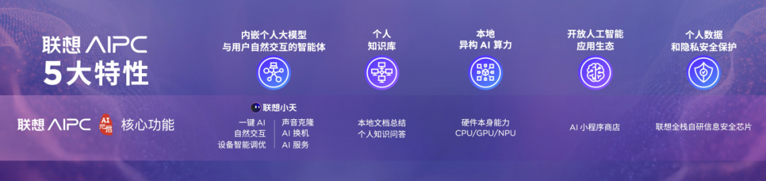Building a True AI PC: The Next Generation of Computing