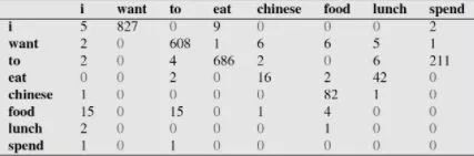 Comprehensive Understanding of N-Gram Language Models