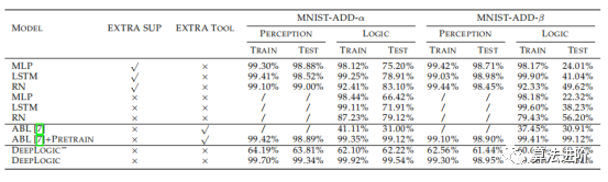 Neuro-Symbolic Learning: Neural Networks and Logical Reasoning