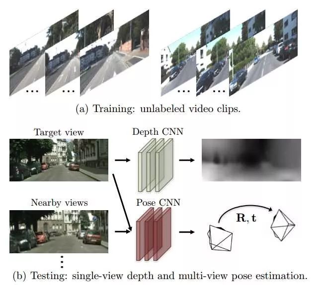 A Brief Overview of Deep Learning and SLAM in 10 Minutes